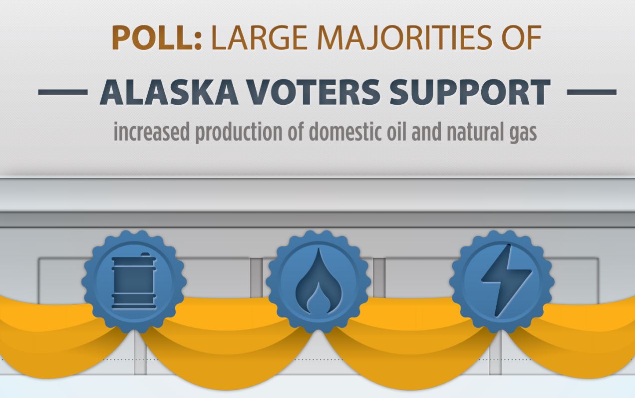 Alaska voters support oil and gas